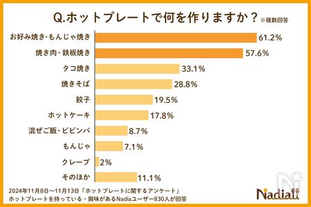 アンケートグラフ2