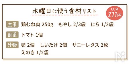 鶏むね肉のレバニラ風炒め献立の食材リスト