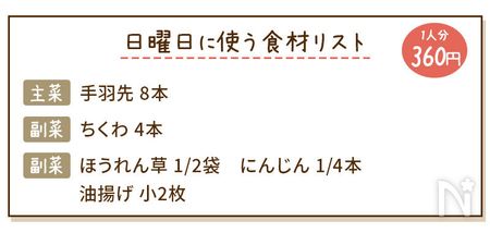 手羽先のごまから献立の食材リスト