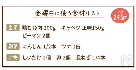 鶏むね肉の回鍋肉献立の食材リスト