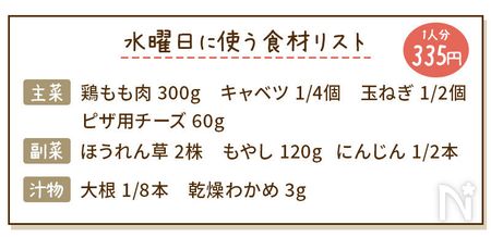 鶏とキャベツのチーズタッカルビ献立の食材リスト