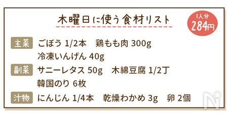 ヤンニョムごぼうチキン献立の食材リスト